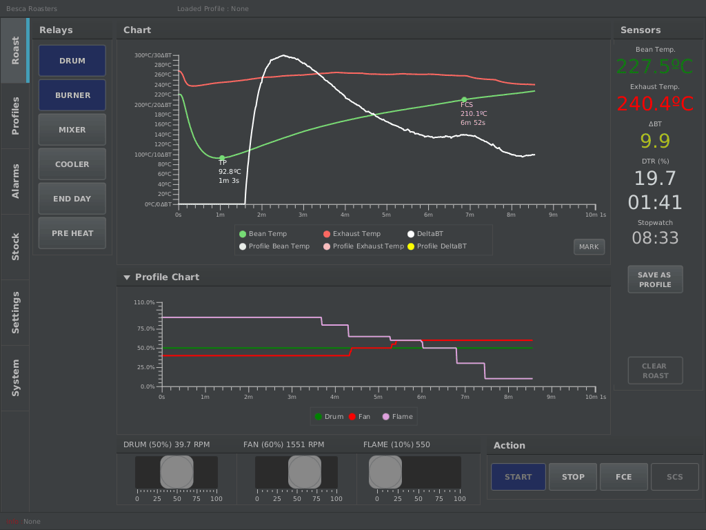 Coffee Roasting Profiling