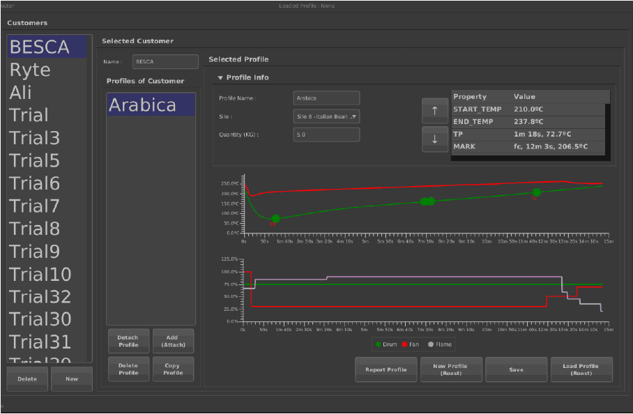 Profile Replay in Besca Machines: Achieving Consistent Flavor and Aroma